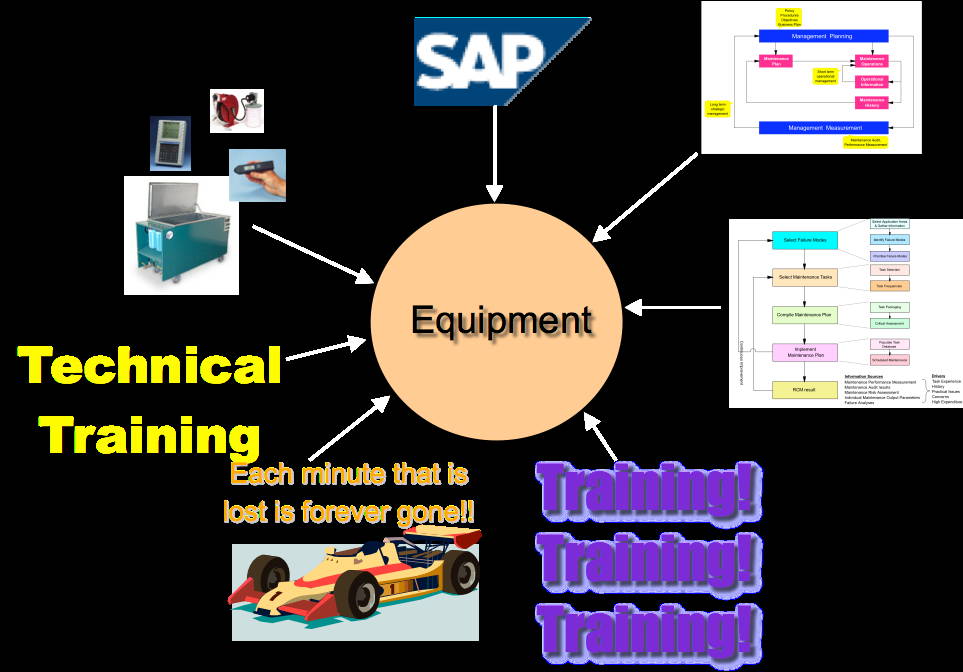 Seven Elements of Maintenance Success