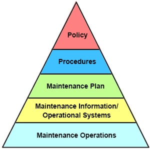 Strategy Triangle