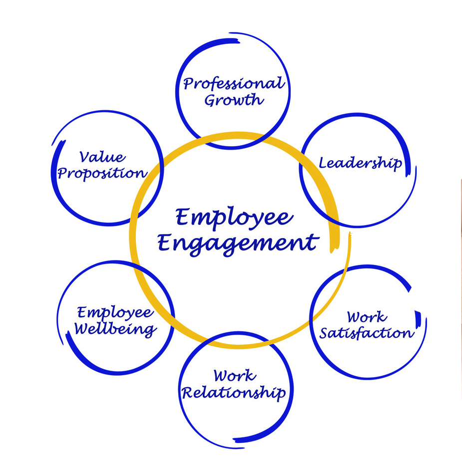 Engagement