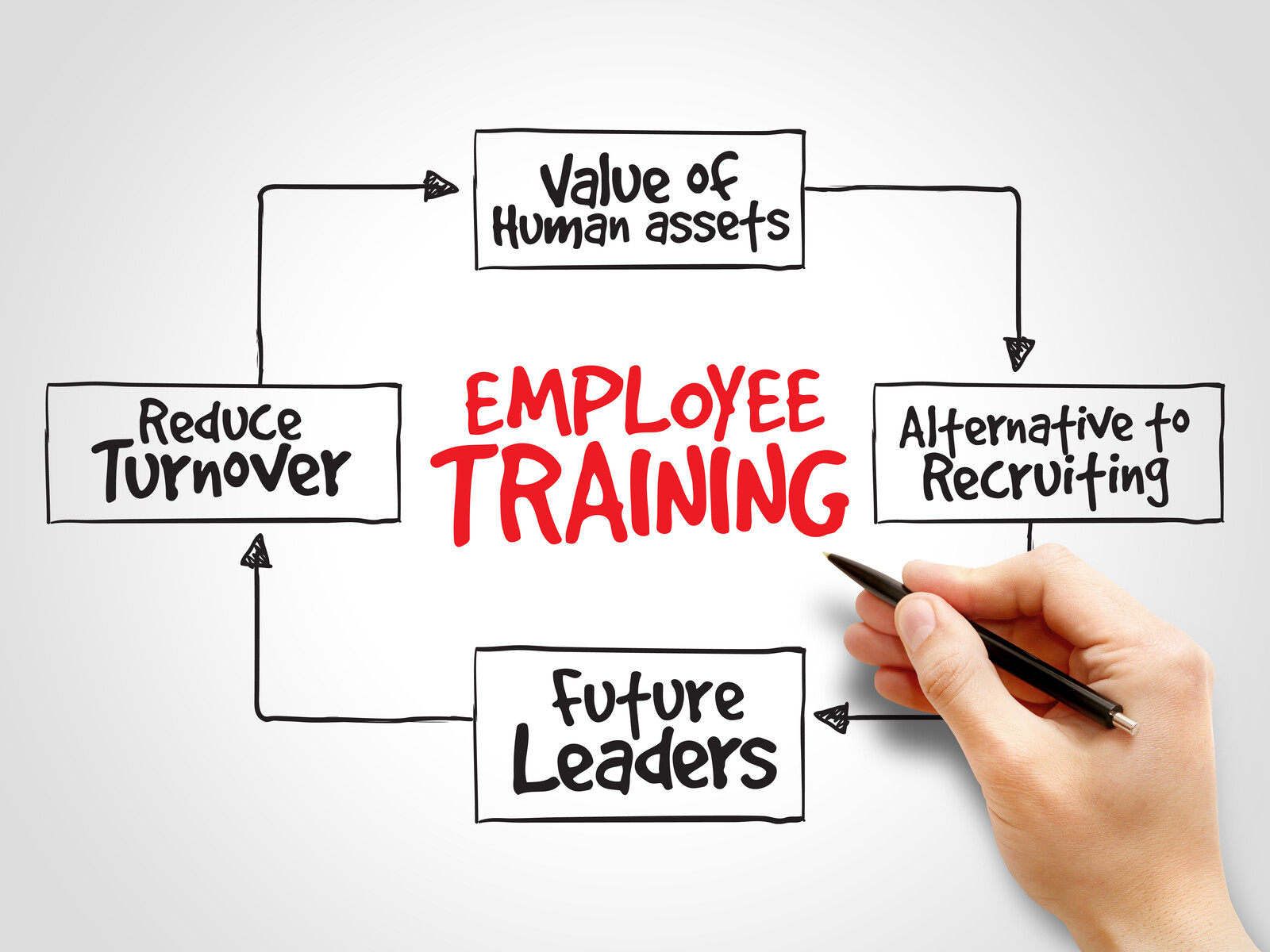 Training Benefit